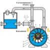Где используются водокольцевые вакуумные насосы