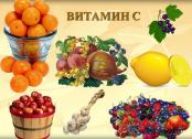 5 признаков нехватки Витамина С